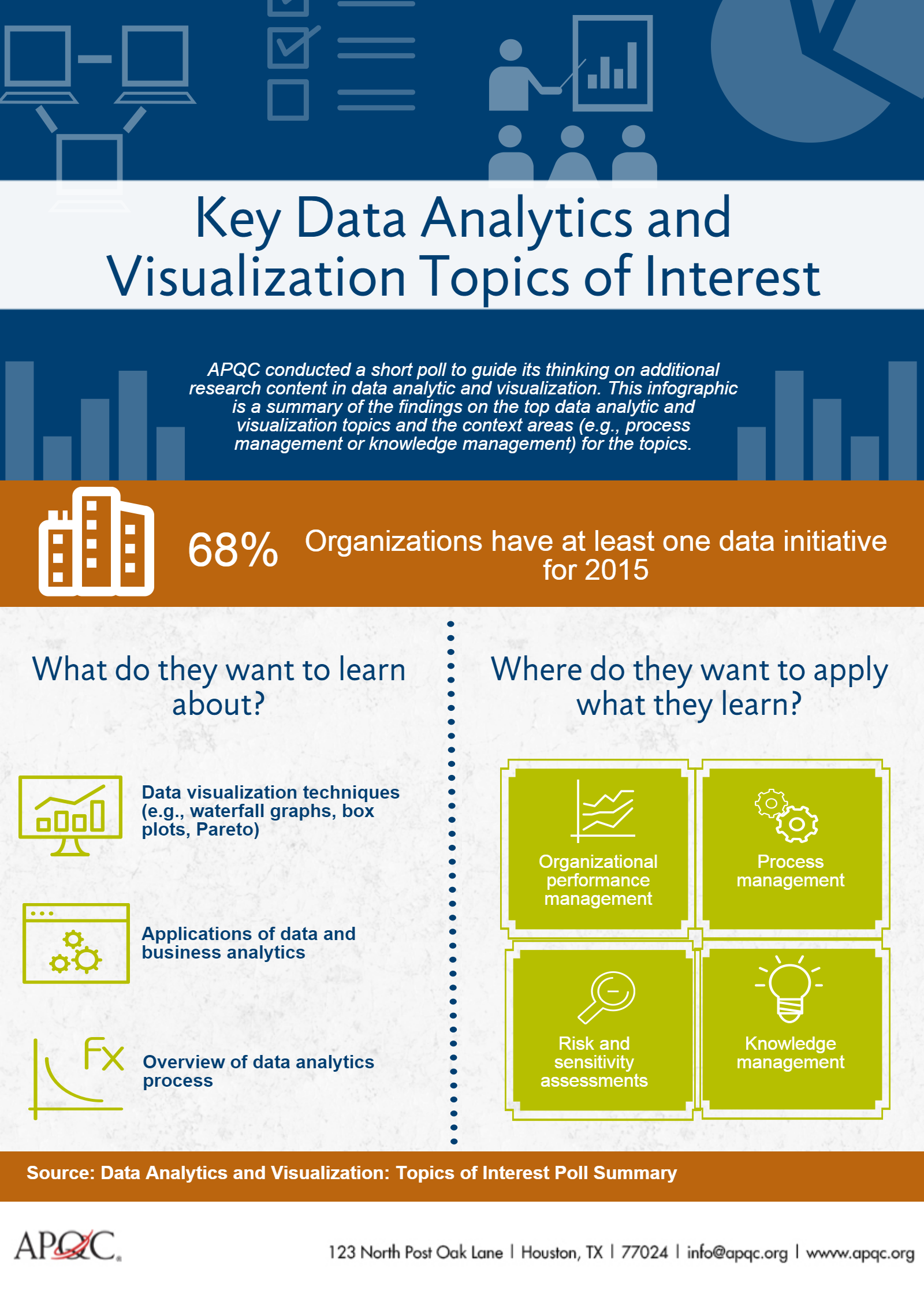 research topics about data analytics